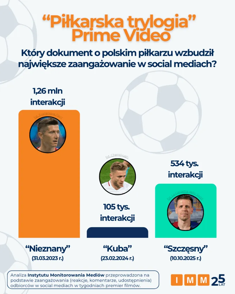 Pilkarska Trylogia Prime Video