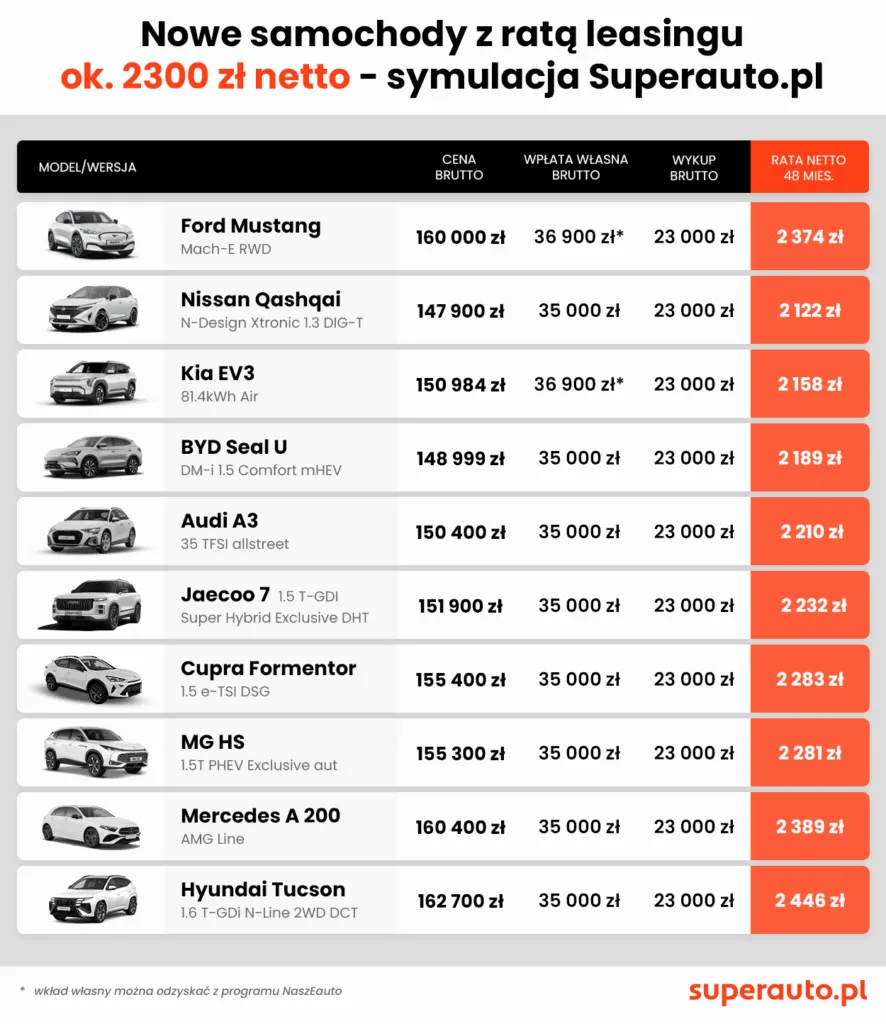 Auta Za 2300 Zl Miesiecznie