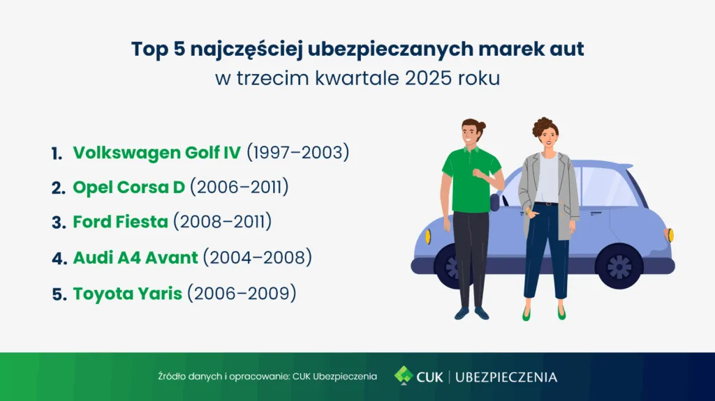 Raport OC 3Q 2025 Auta 1