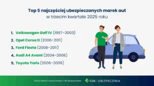 Raport OC 3Q 2025 Auta 1