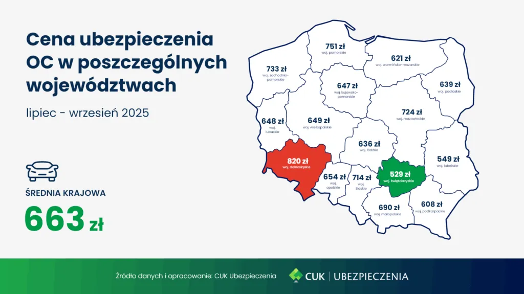Raport OC 3Q 2025 Mapa OC 1