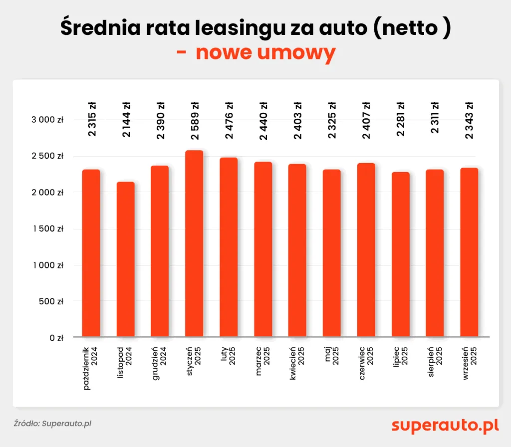 Rzeczywista Rata Mies