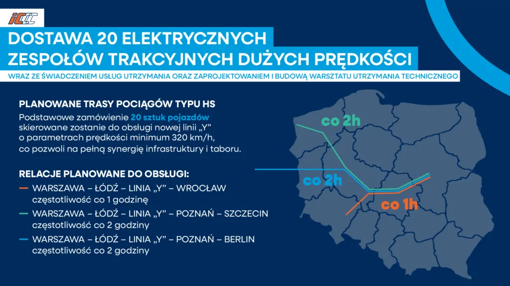PKP Intercity Planowane Trasy Pociagow Duzych Predkosci 1