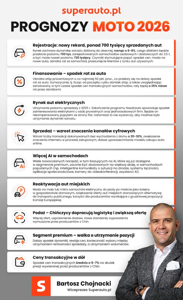 Prognozy 2026 Superauto Calosc
