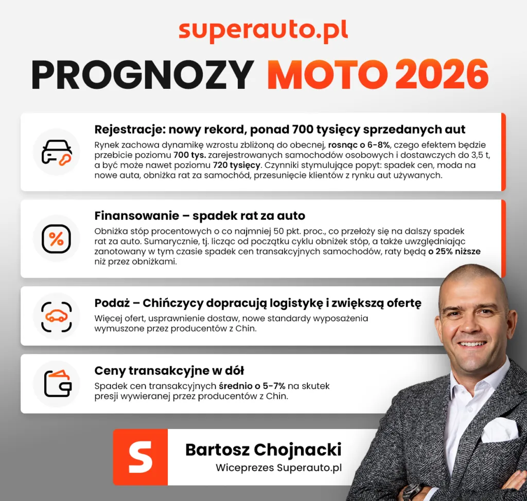 Prognozy Superauto 2026 Cz1
