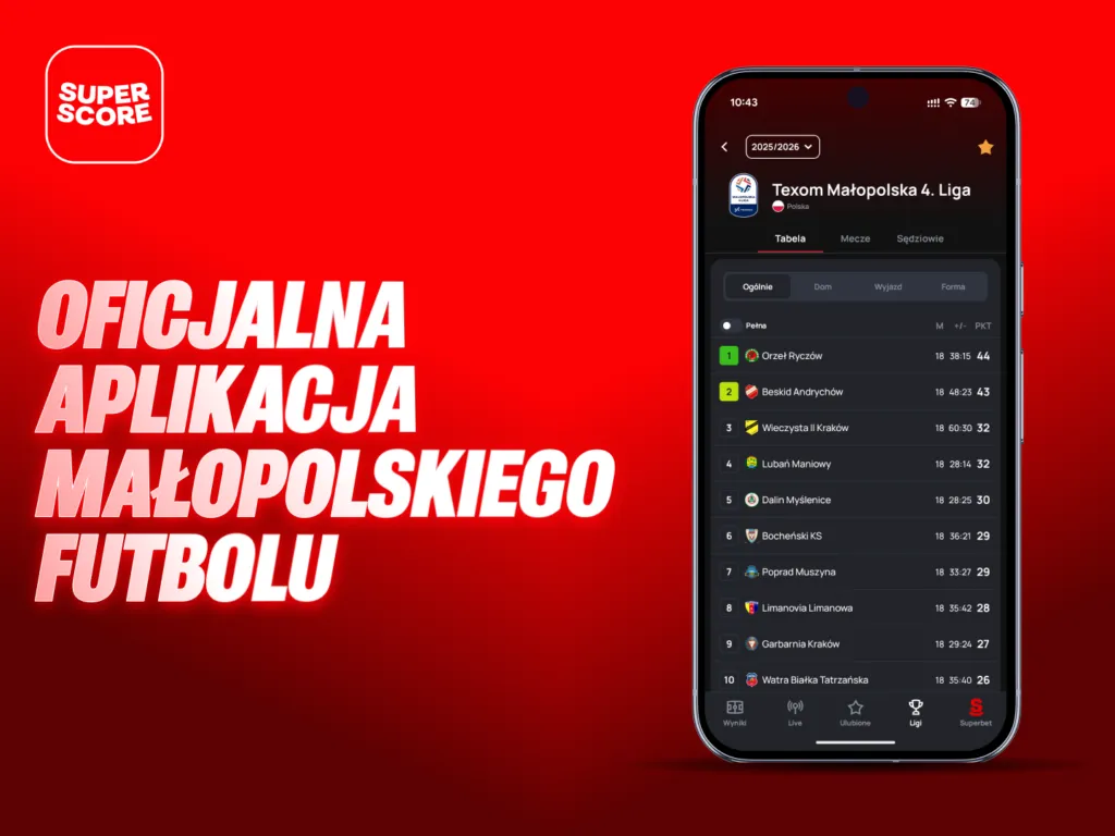 Superscore X Malopolski ZPN