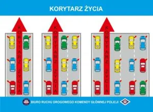 Korytarz Zycia Na Drodze Patrz I Slucha