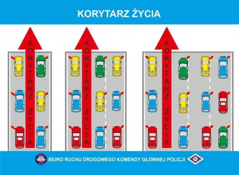 Korytarz Zycia Na Drodze Patrz I Slucha
